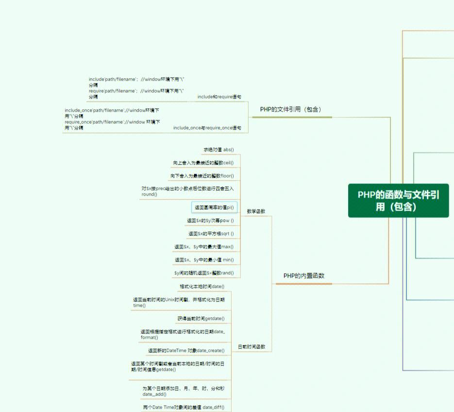 免费PHP下载php教程php源码php框架