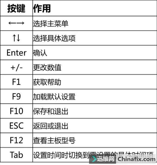 华硕主板“bios”里的“DOCP”选项是什么?