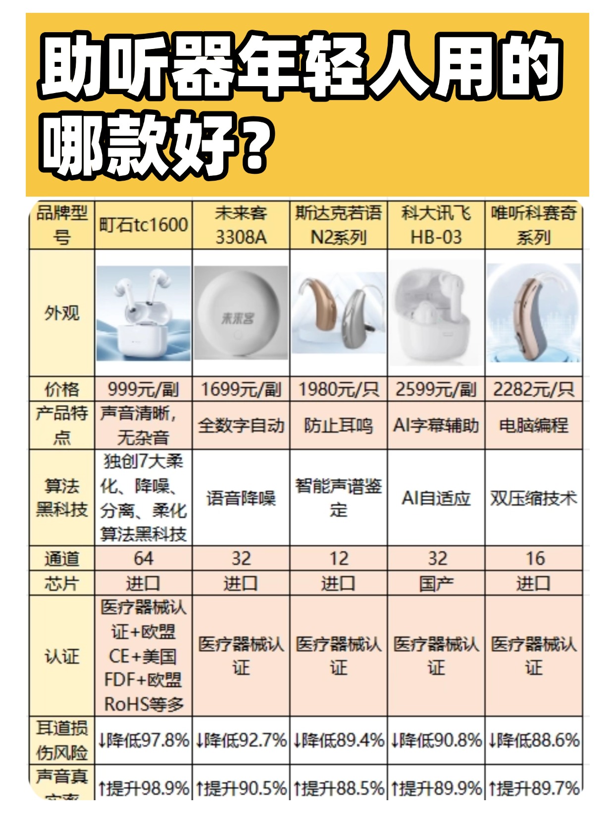 如果我是同一个品牌统一个系列,但是不同型号可以吗?