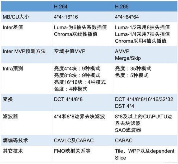 H264高清视频播放利器免费版推荐-软件技巧