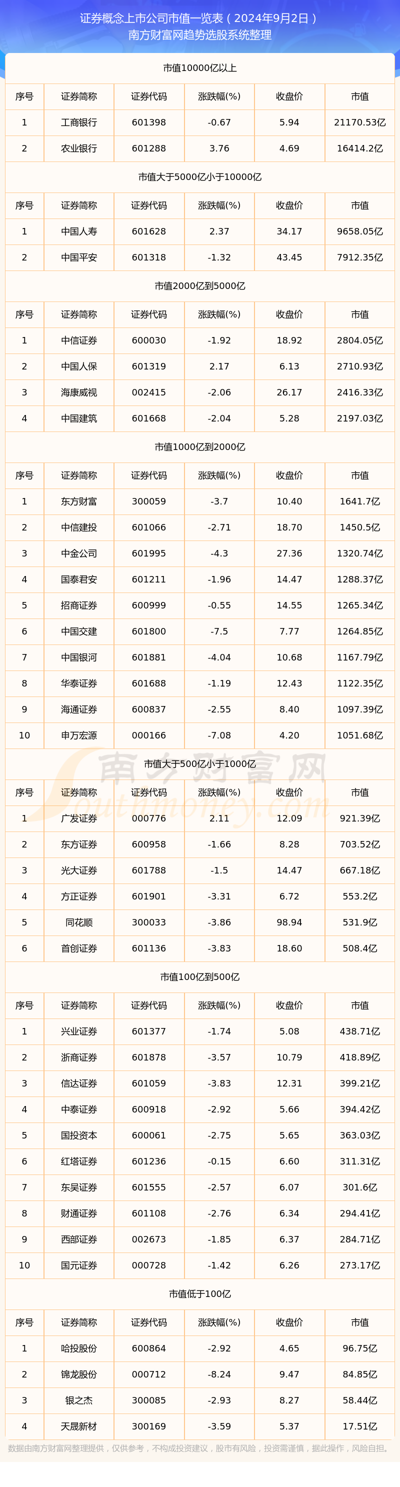 证券软件软件下载2024免费证券软件软件排行