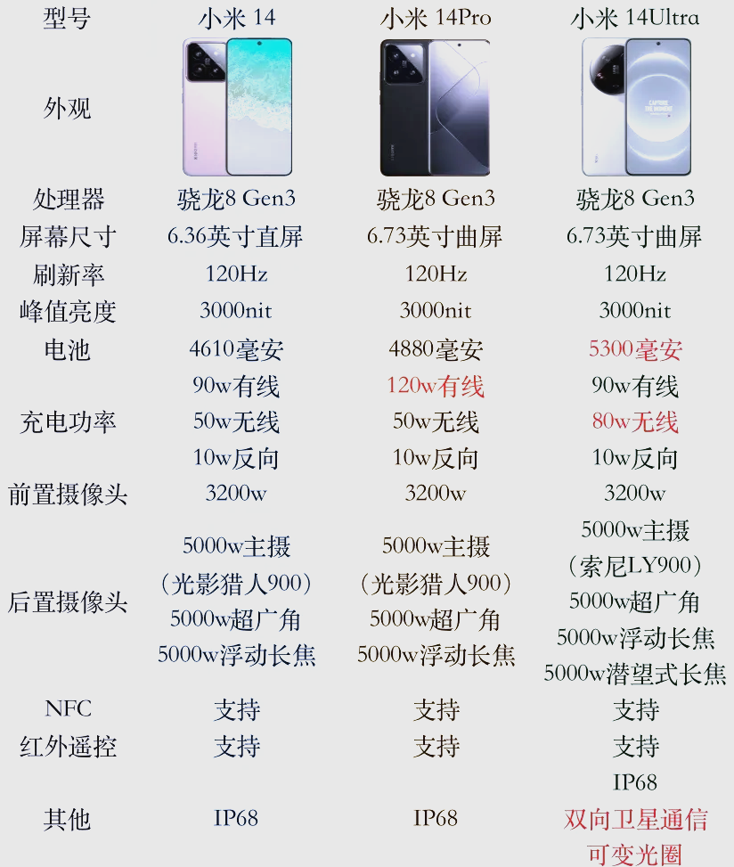 【小米红米2】报价_参数_图片_小米红米2手机报价