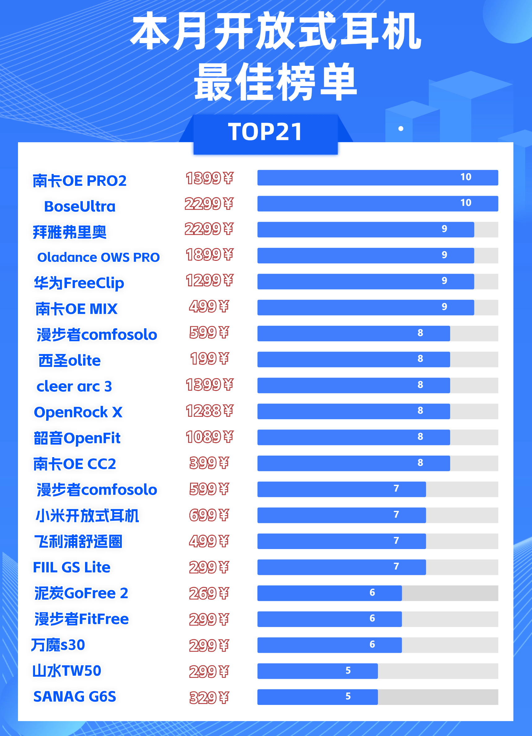 蓝牙软件软件选择哪些十款常用蓝牙软件软件排行