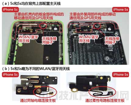 苹果A7处理器16G的iPhone5S售3980元