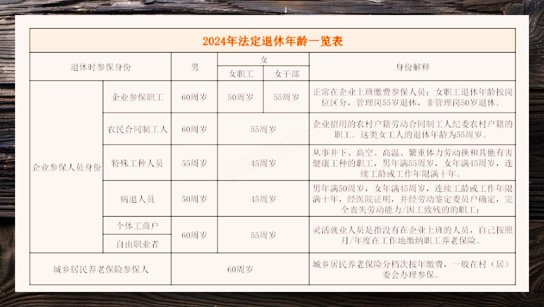 2024年免费的电子表格形式的在线年龄计算器软件推荐