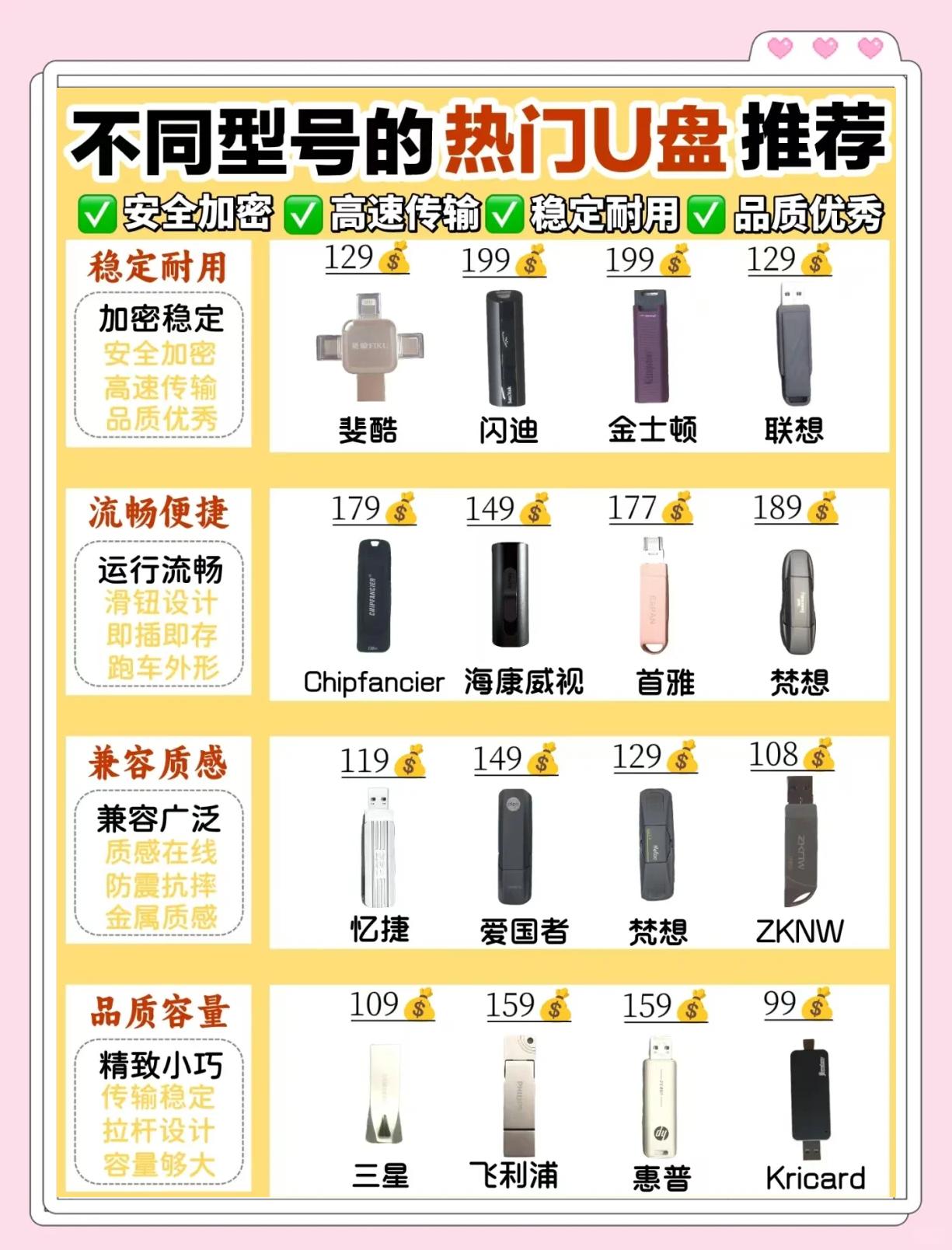 【热门U盘排行榜】2025最受欢迎的U盘前十名排行榜