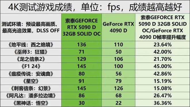 19宽屏1440*900分辨率显卡性能测试_显卡评测