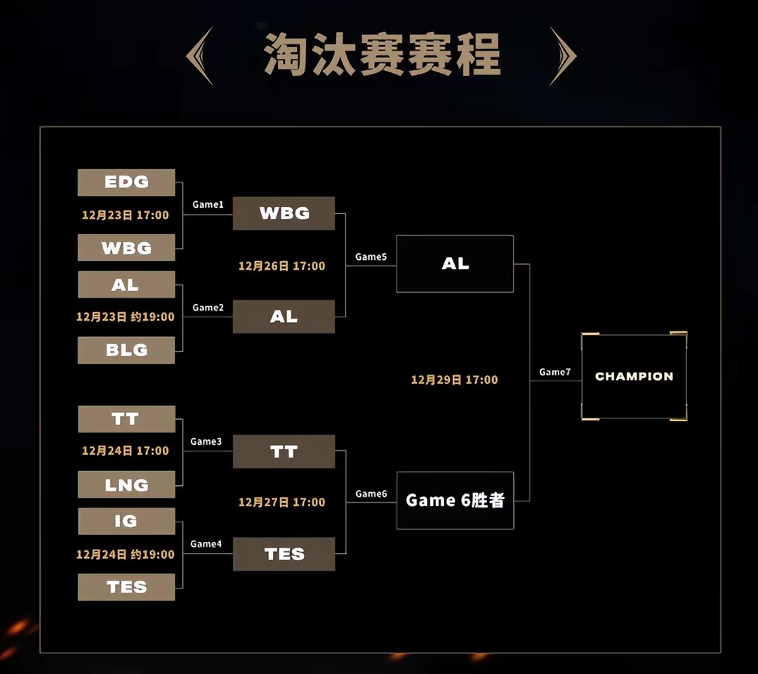 英雄联盟晋级赛什么意思?规则是什么?要详细的。谢谢