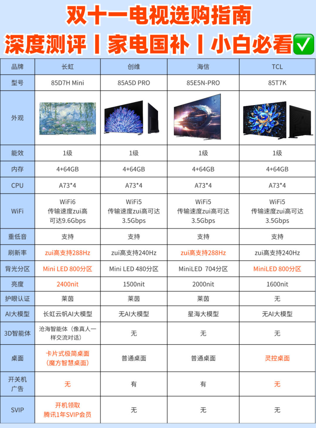 海尔HRC-IFS40D43详细配置对比【参数对比】