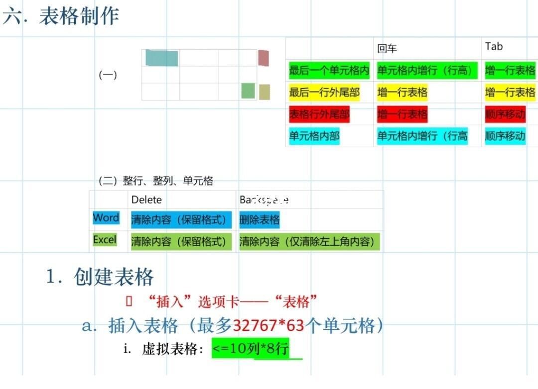 excel2010如何新建工作表?-软件技巧