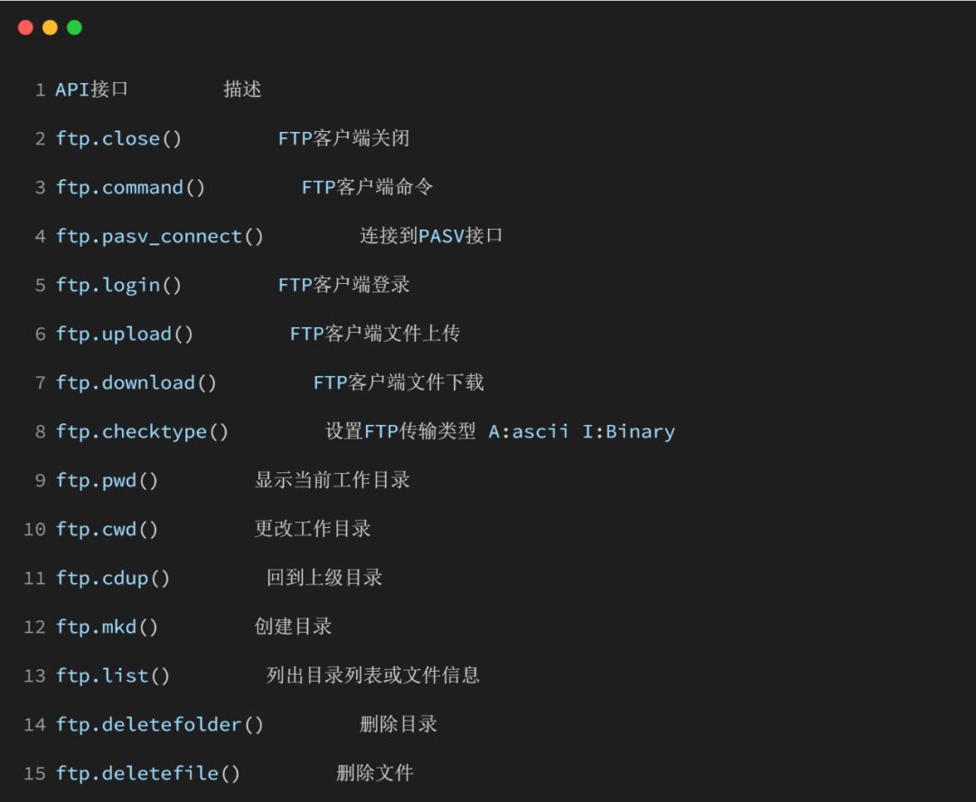 FTP软件软件大全常用的FTP软件软件排行榜