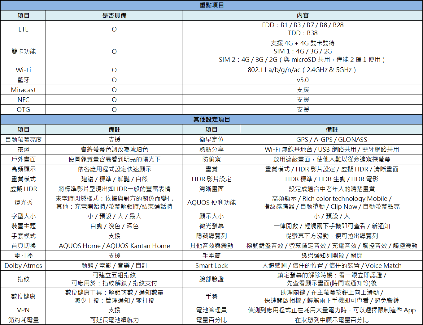 夏普AQUOSR35G版详细参数_投影机新闻