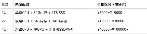 服务器里头的“1U,2U”的“U”是什么意思