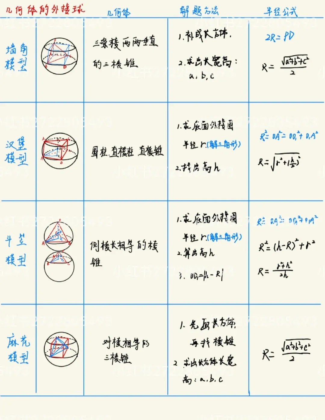 怎么判断多边形的内切、外接、内接、外切圆??