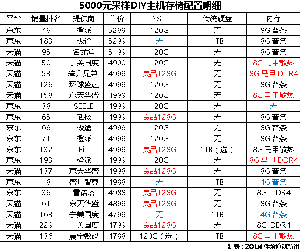 111111yy光棍影院_电脑配置模拟攒机