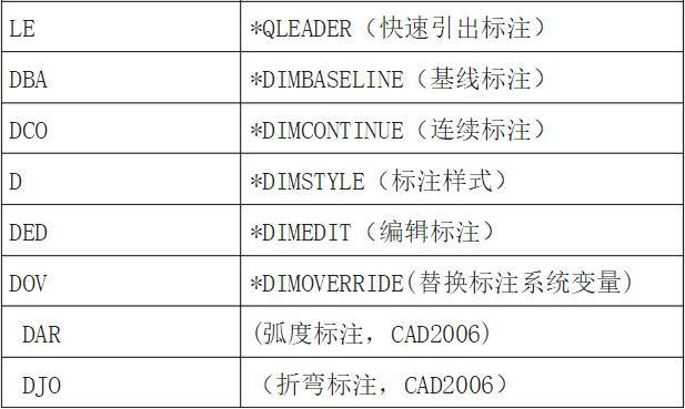 CAD复制快捷键是啥,有什么注意事项-软件技巧