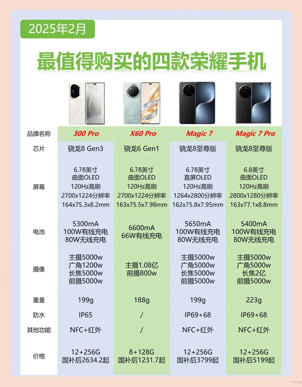 荣耀畅玩4(C8817D/电信4G)图片列表