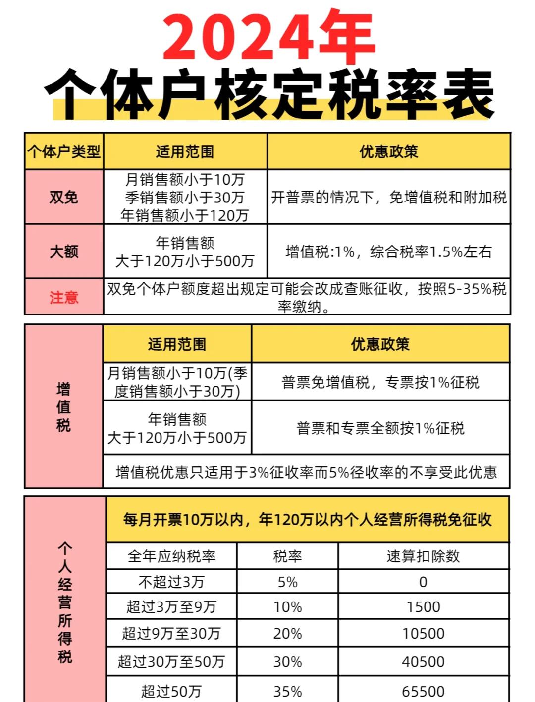 优惠税率、协定税率、暂定税率傻傻分不清?如何省税?