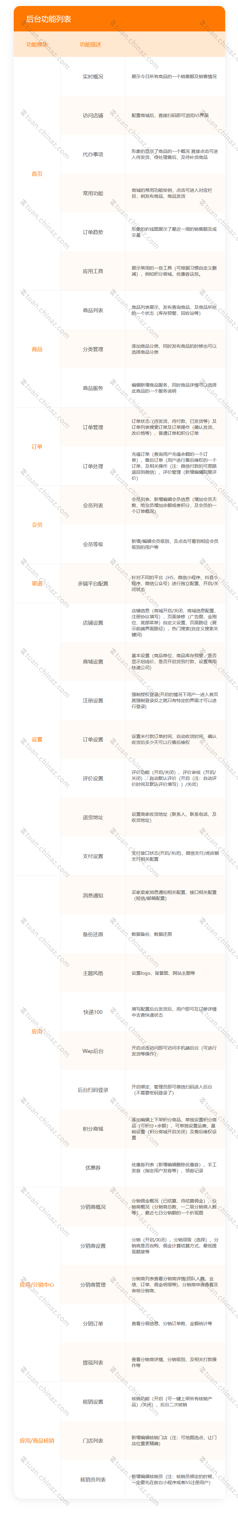 团购商城系统搭建开发(APP、平台、软件)视频