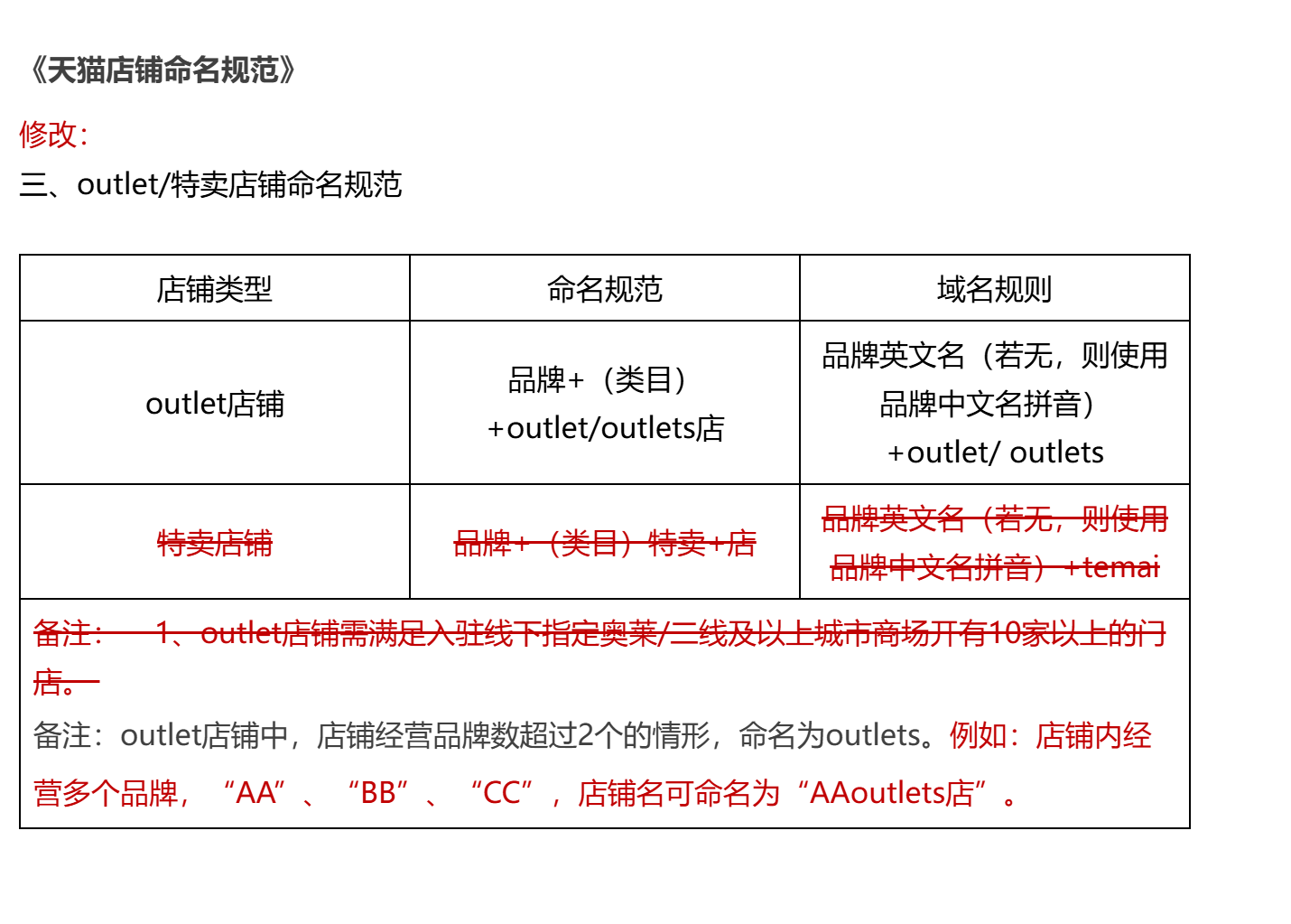 天猫2024扣点明细,天猫入驻的品牌资质是什么?