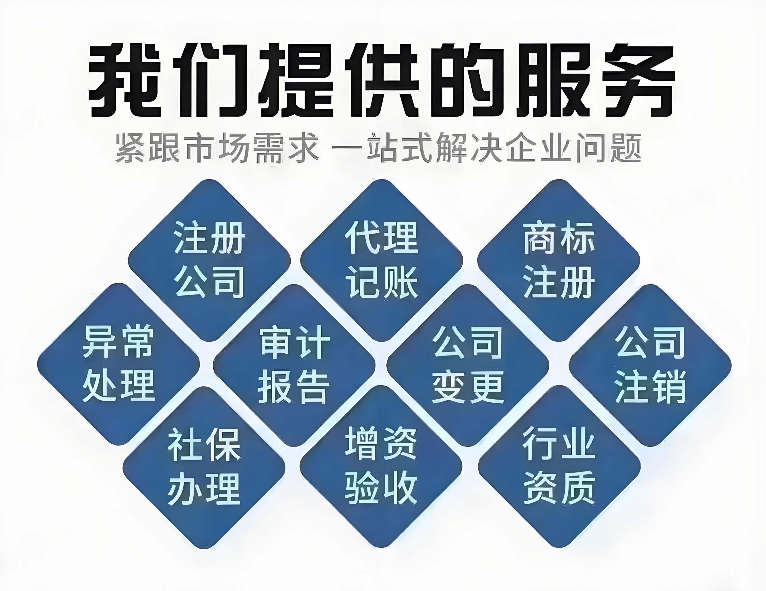 上海工商注册信息变更,法人、注册地址、注册资金变更服务