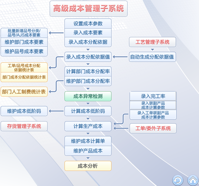 易飞ERP系统介绍,为众多制造业免费软件培训