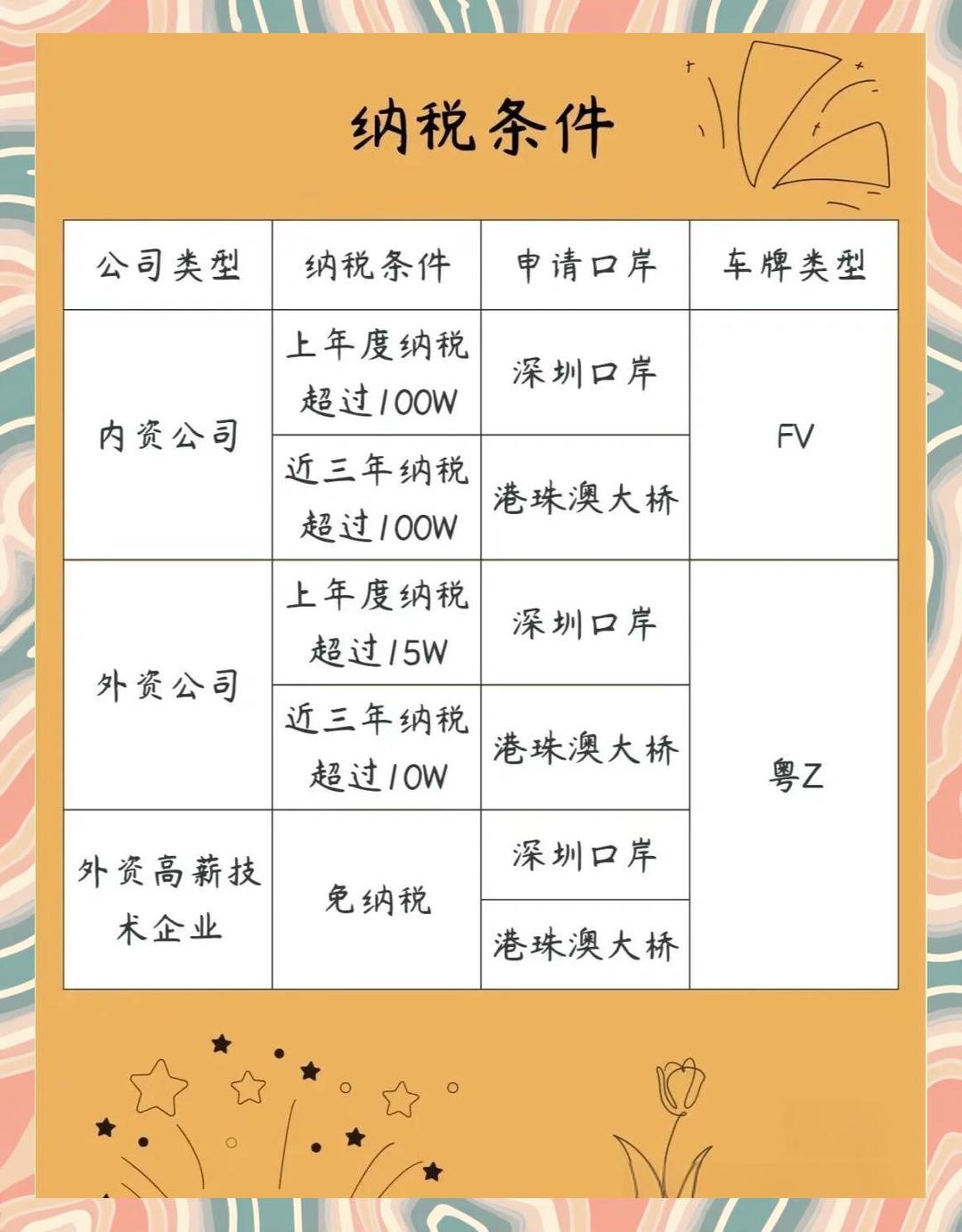宁芸
