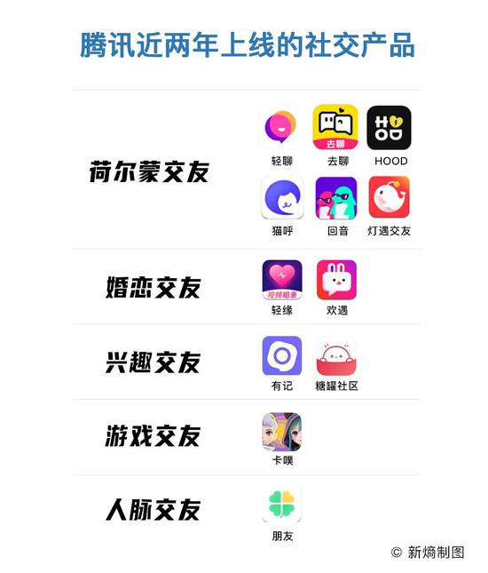 tg社交账号账号注册教程?tg社交账号成品账号购买会员