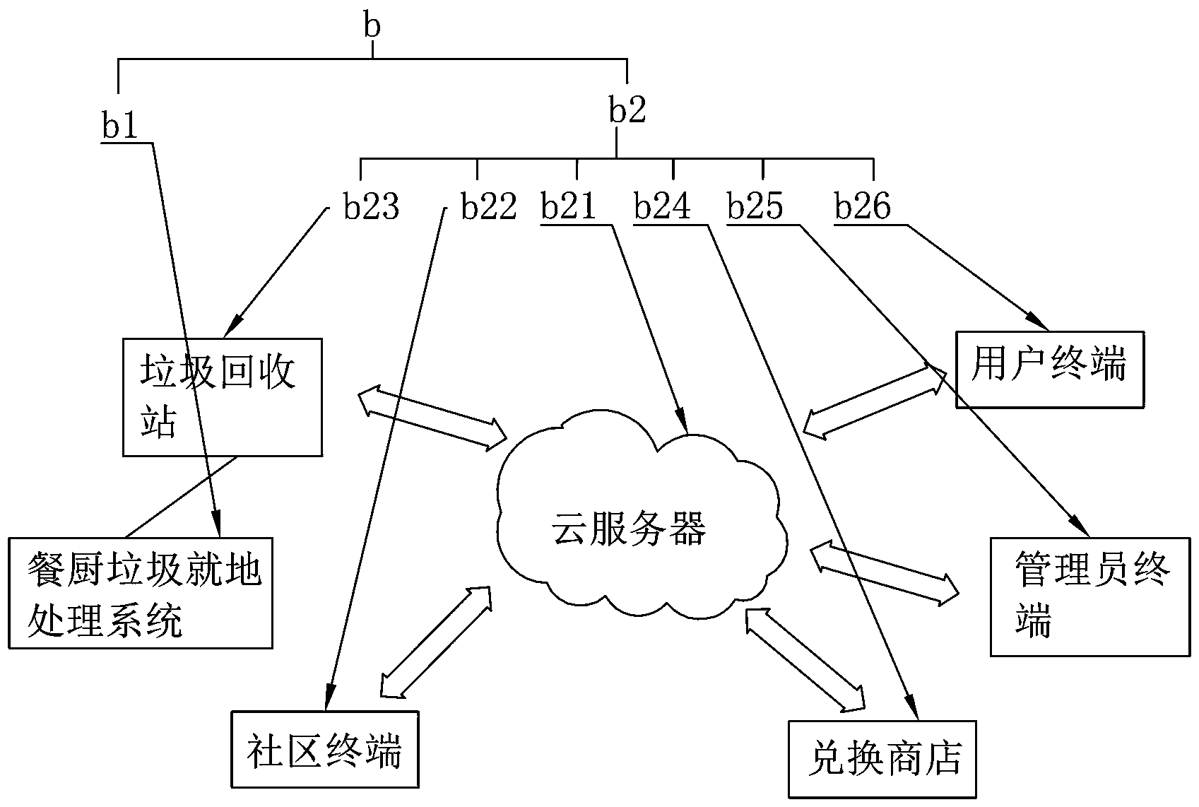 什么是垃圾回收系统