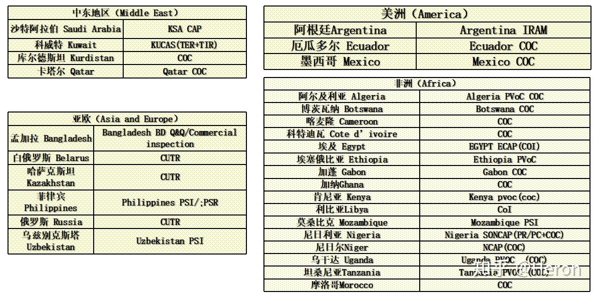 坦桑尼亚坦桑宝石进口报关代理手续流程介绍「清关知识」