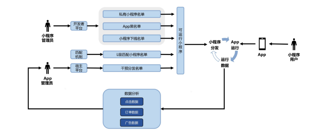 即时通讯系统app软件开发流程(app、小程序、H5)视频