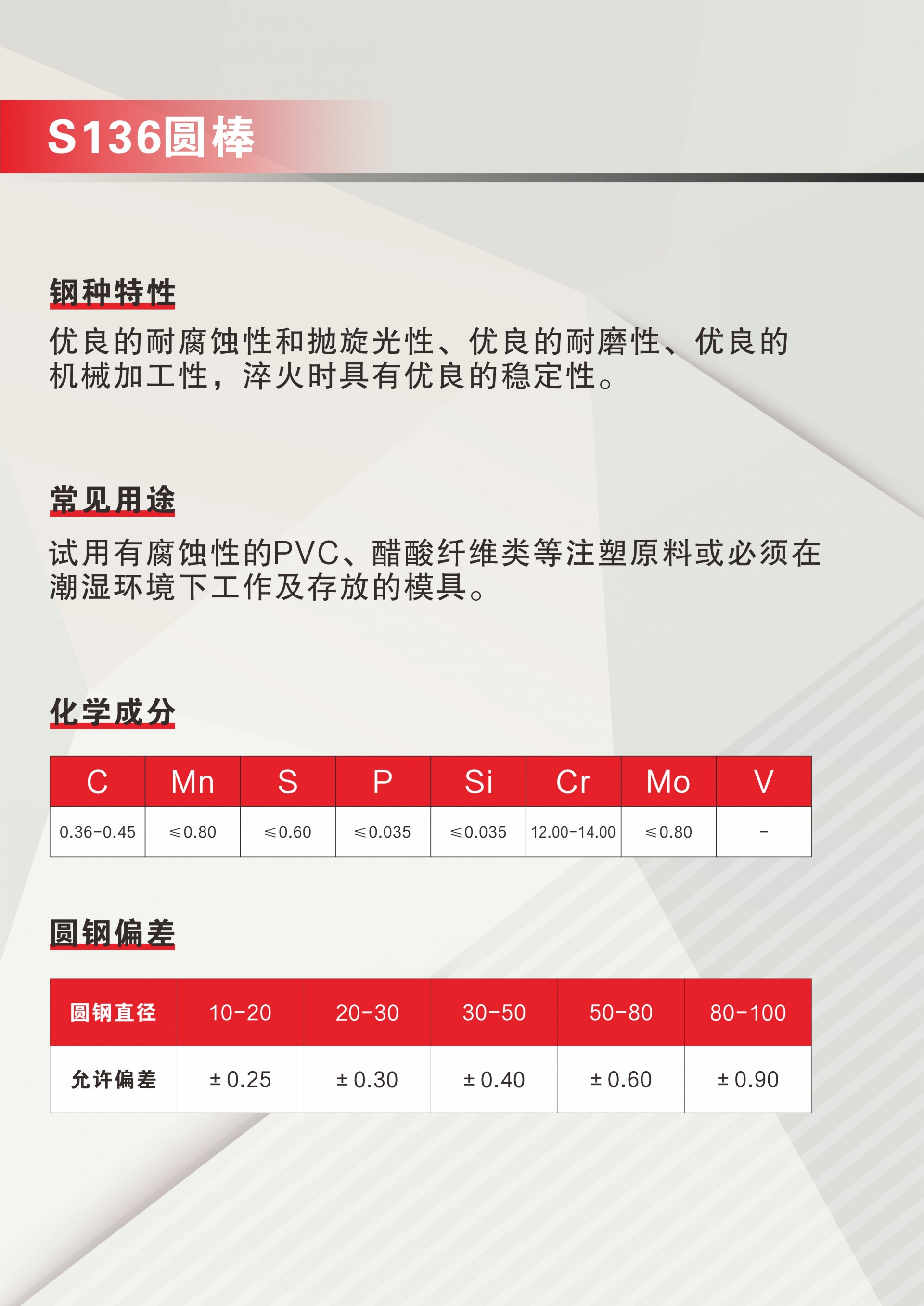 S31609相当于国内材质S31609密度视频