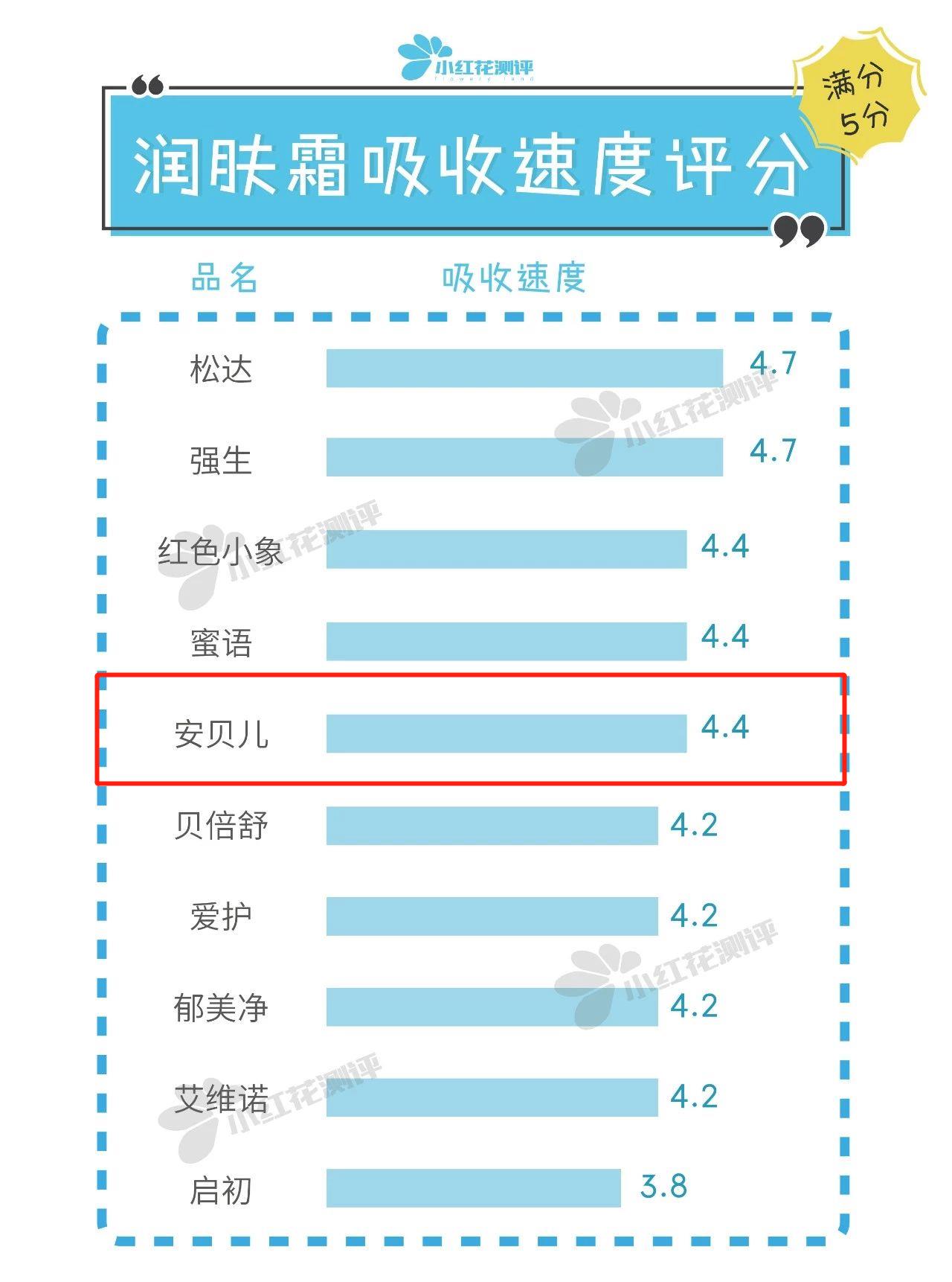 润肤膏质检报告QB/T1857-2013测试标准