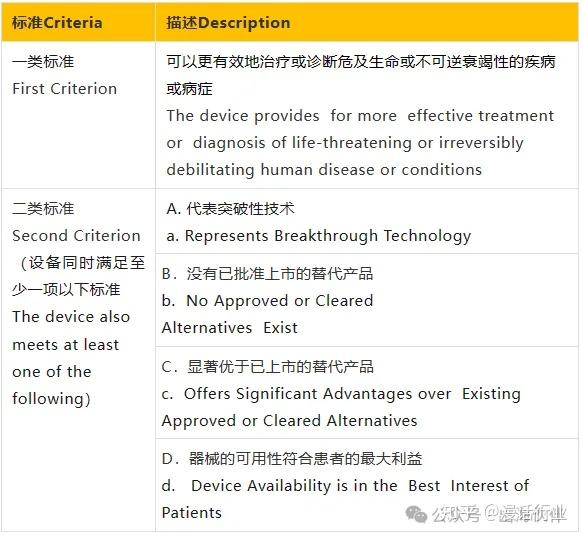 FDA认证是什么意思?FDA认证申请流程是怎样的?
