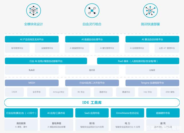华为AI开放平台:架构、角色、服务及与其他平台的比较