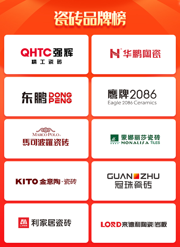 中国十大名牌瓷砖排名榜谁了解,哪些瓷砖比较好