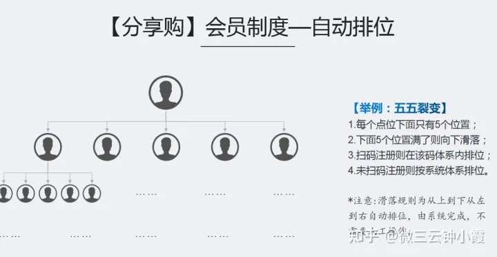 O2O的经营模式和盈利方式,你知道吗?微三云钟小霞