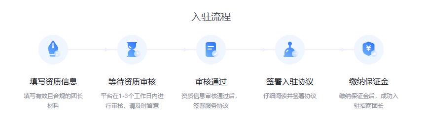 抖音招商团长什么意思?如何开通团长需要什么资料今年快速渠道视频