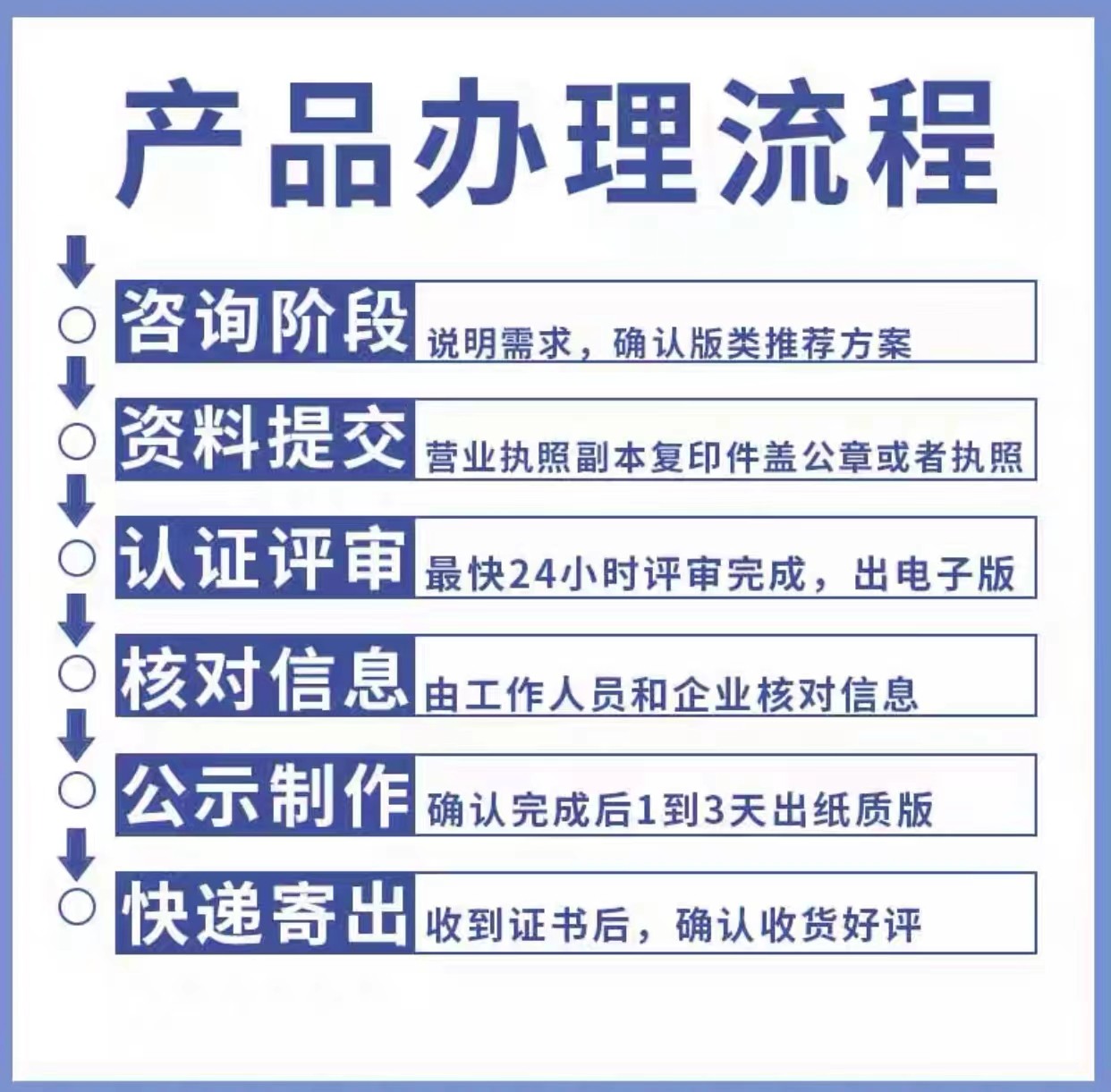 中医诊所备案代办执照牌照手续资质条件流程一站式服务!