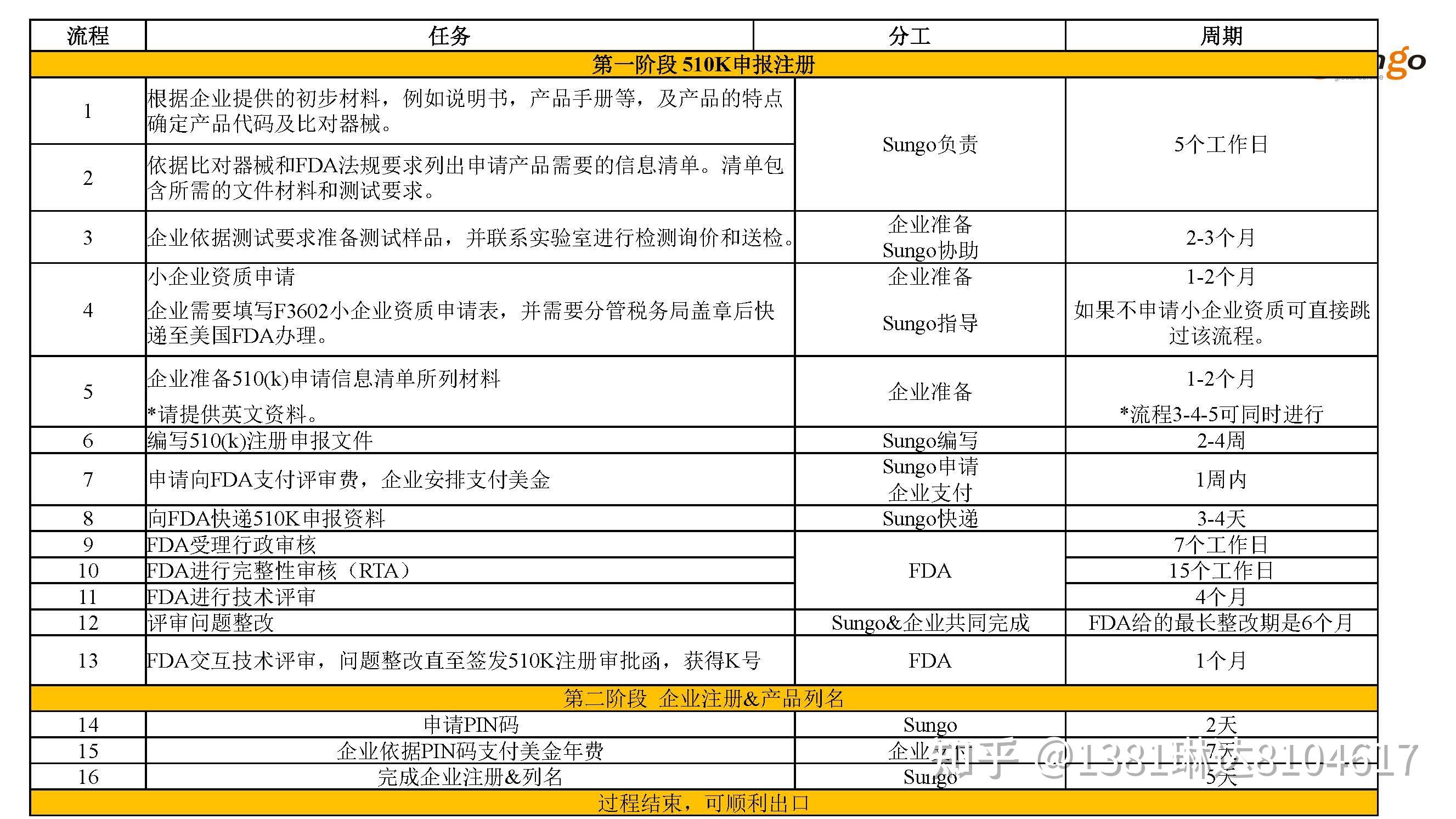 闳柔惠