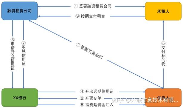梁丘致