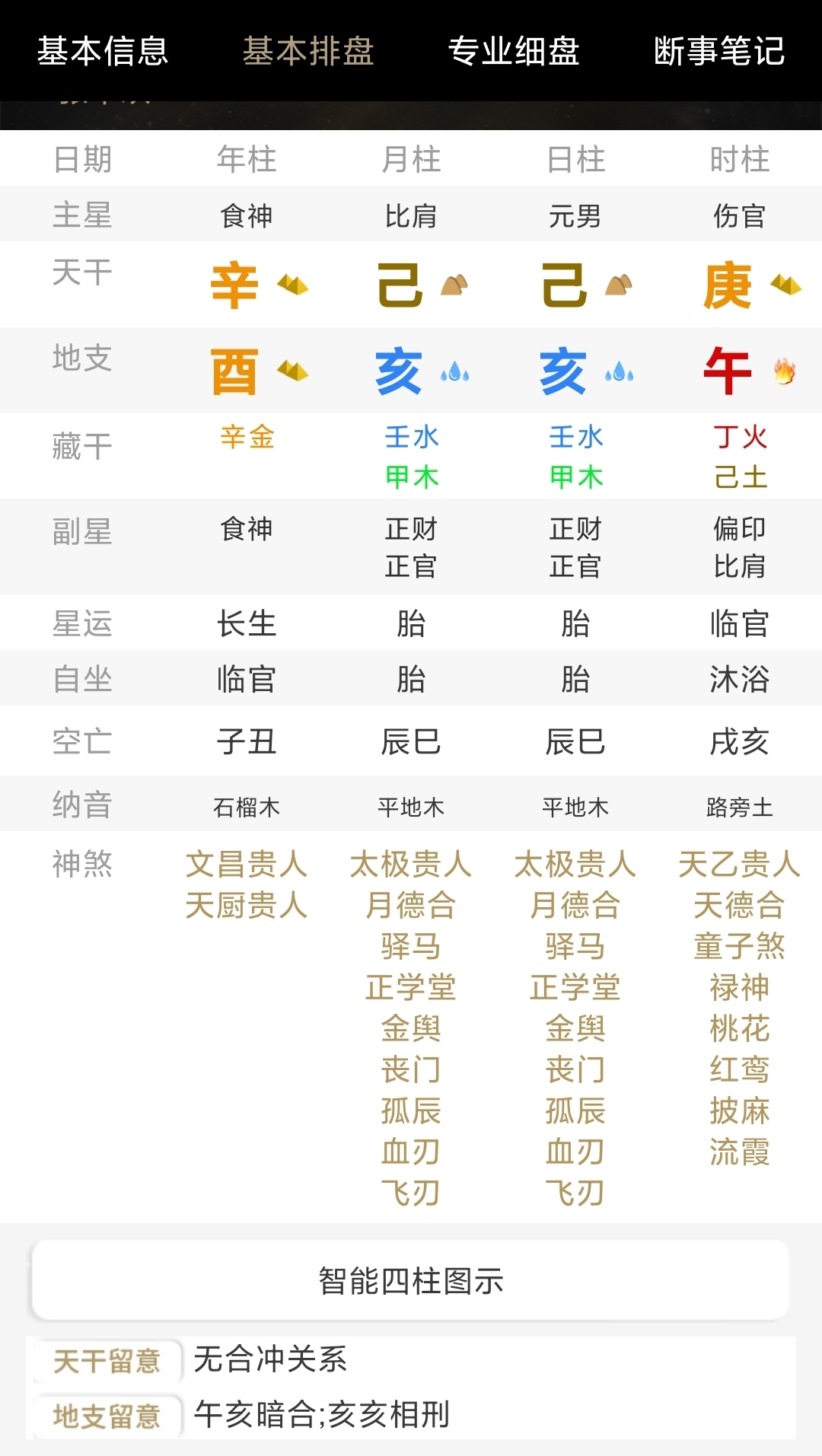 己土己丑日柱男命很厉害的格局富贵层次运势财运解析详解