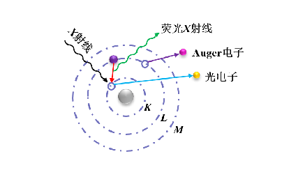 什么是xrf测试?xrf测试的基本原理是什么?