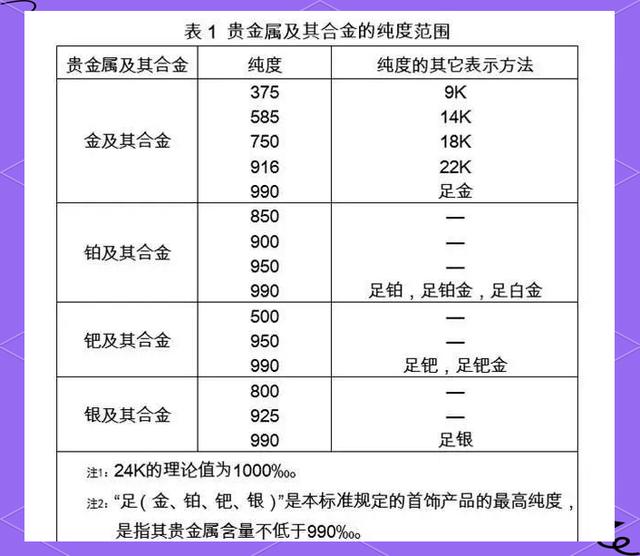 贵金属纯度GB/11887-2012标准介绍