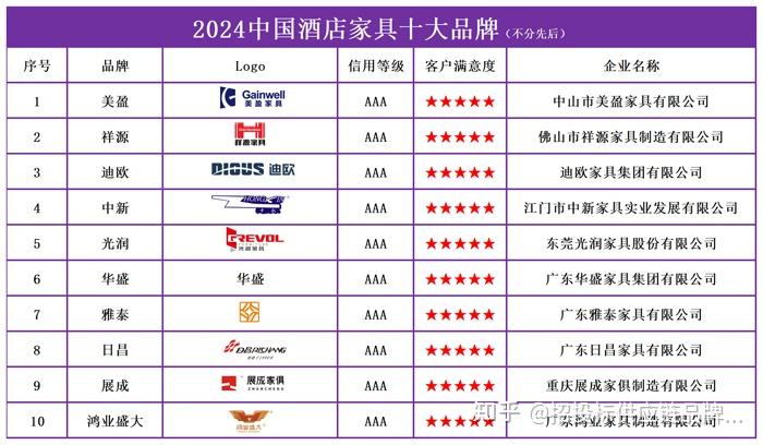 家具品牌十大品牌有哪些家具品牌十大品牌哪一个好