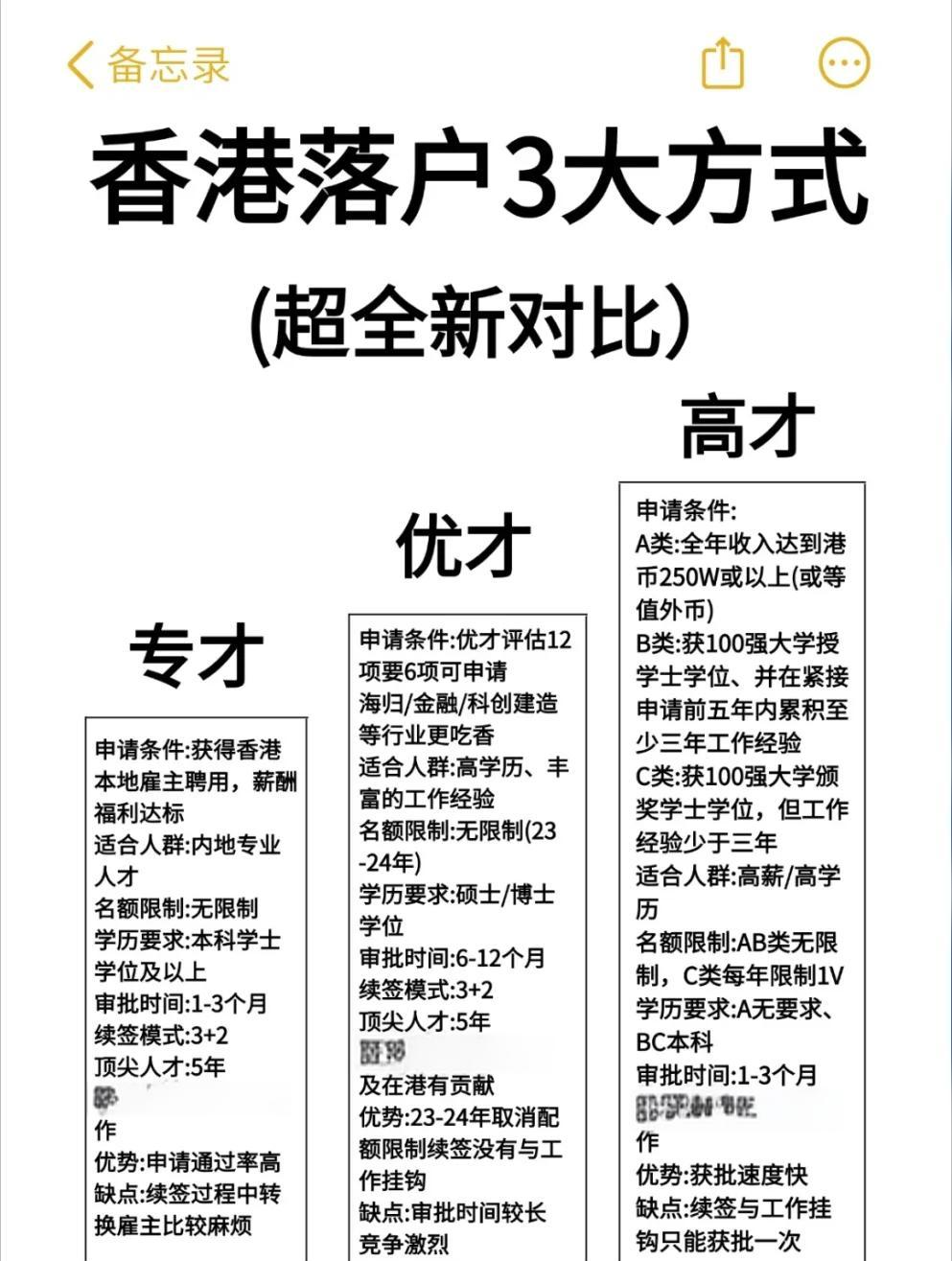 1分钟读懂香港身份是什么?申请条件、好处、7种办理方式视频