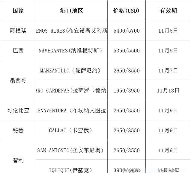 中国至东南亚航线车辆滚装船运输竭诚服务方便快捷