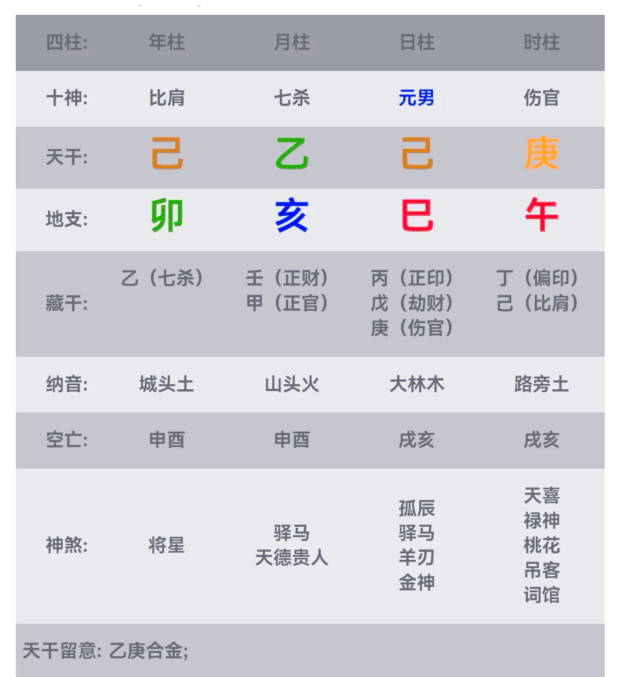 己土己未日柱男命很厉害的格局富贵层次运势财运解析详解