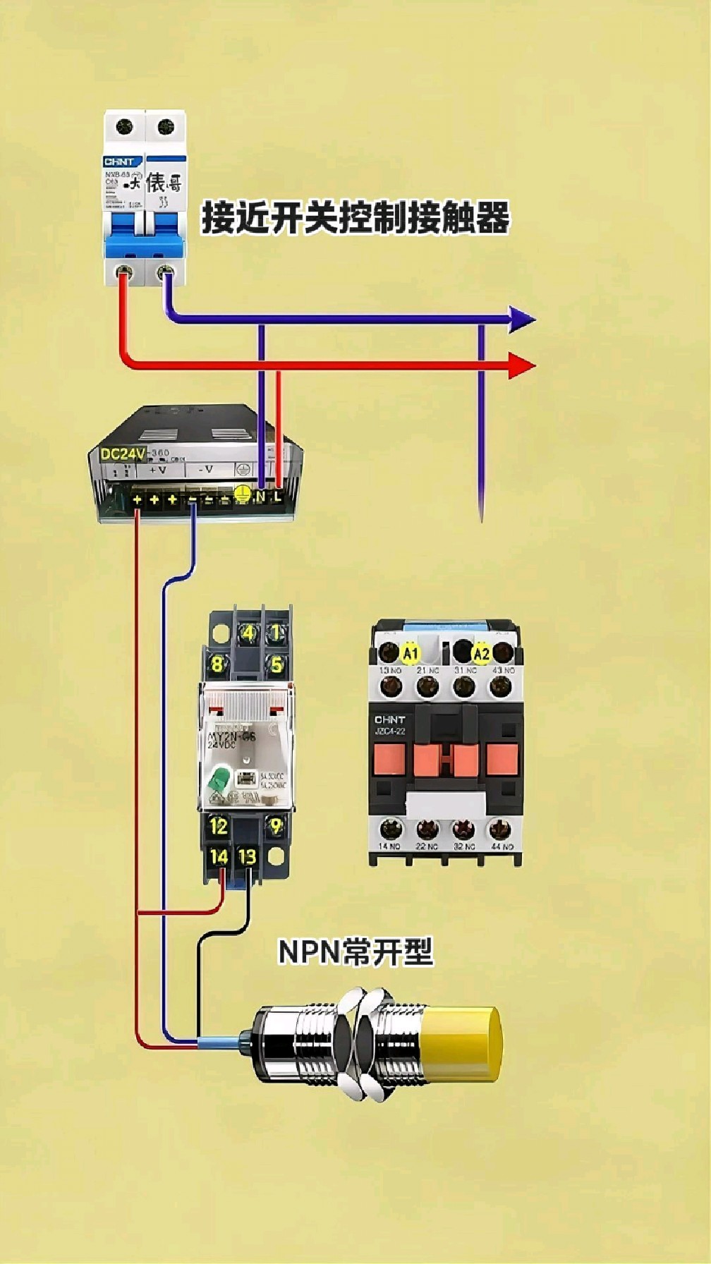 接近开关的类型与基本结构及工作原理和应用场景