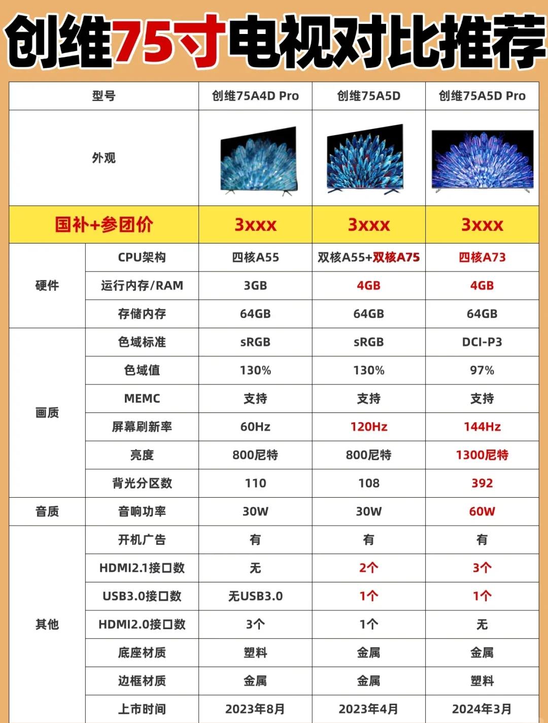请问创维48寸液晶电视尺寸是多少?